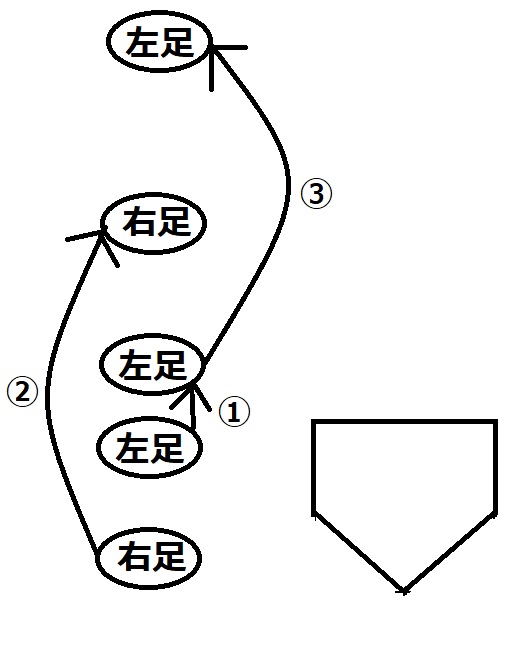 素振りを頑張る野球初心者必見 打率を1割上げるための練習方法と意識 野球っておもしろい